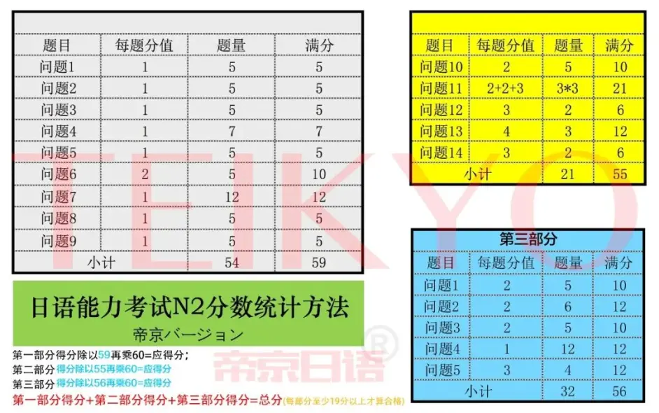 必读 日语能力考计分 尺度得点 是什么意思 如何得高分 哔哩哔哩 必读 日语能力考计分 尺度得点 是什么意思 如何得高分 哔哩哔哩