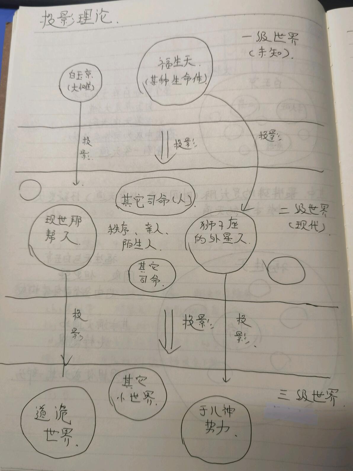 道诡异仙世界观详解 - 哔哩哔哩
