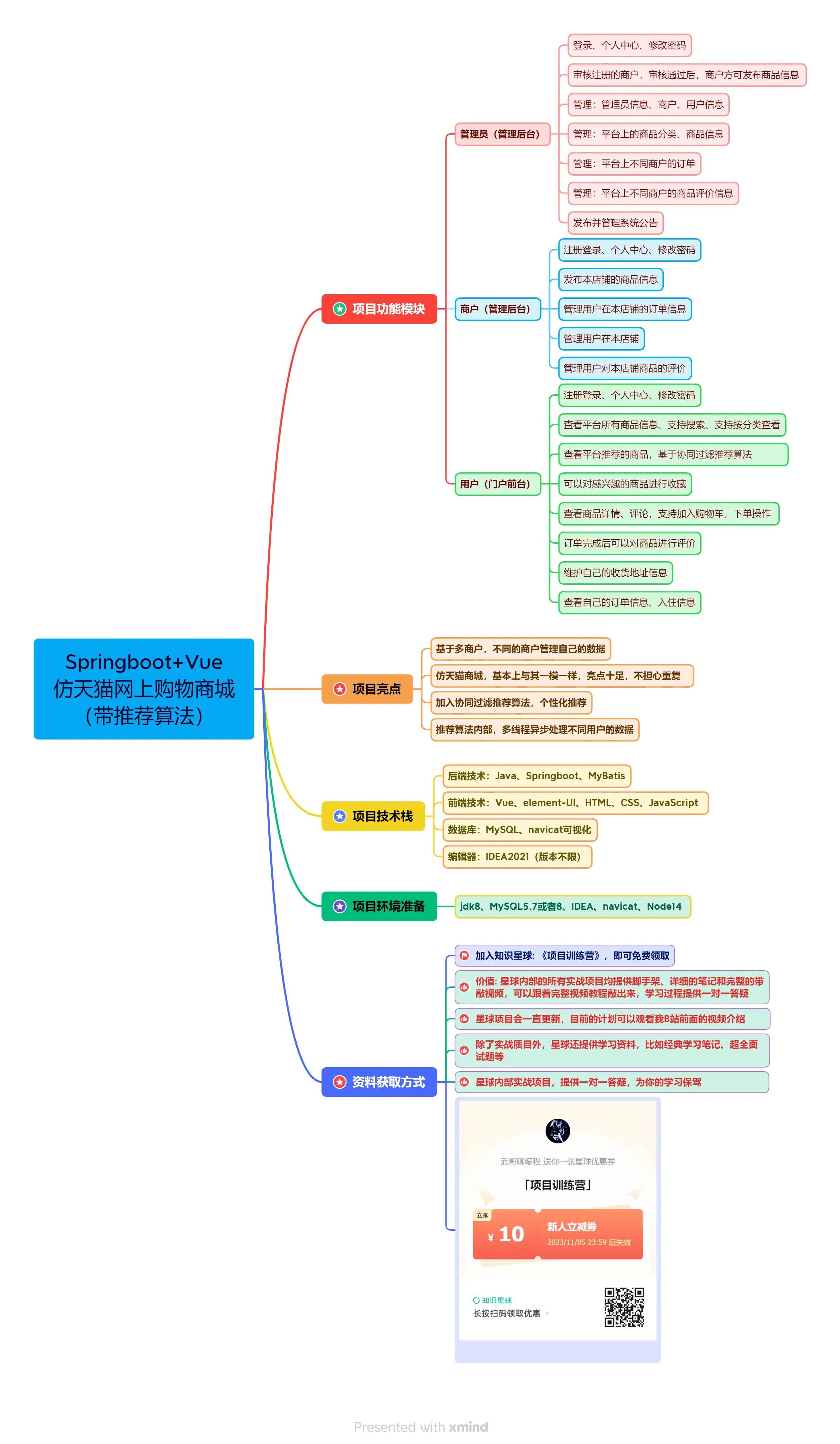 从0带你做基于springboot vue的网上购物商城