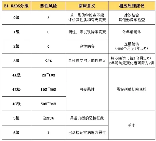 乳腺结节3类是什么意思？南昌老中医调理散结方分享！ 哔哩哔哩