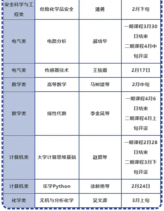 南京工业大学与您风雨同舟向社会推出免费网络课程 哔哩哔哩