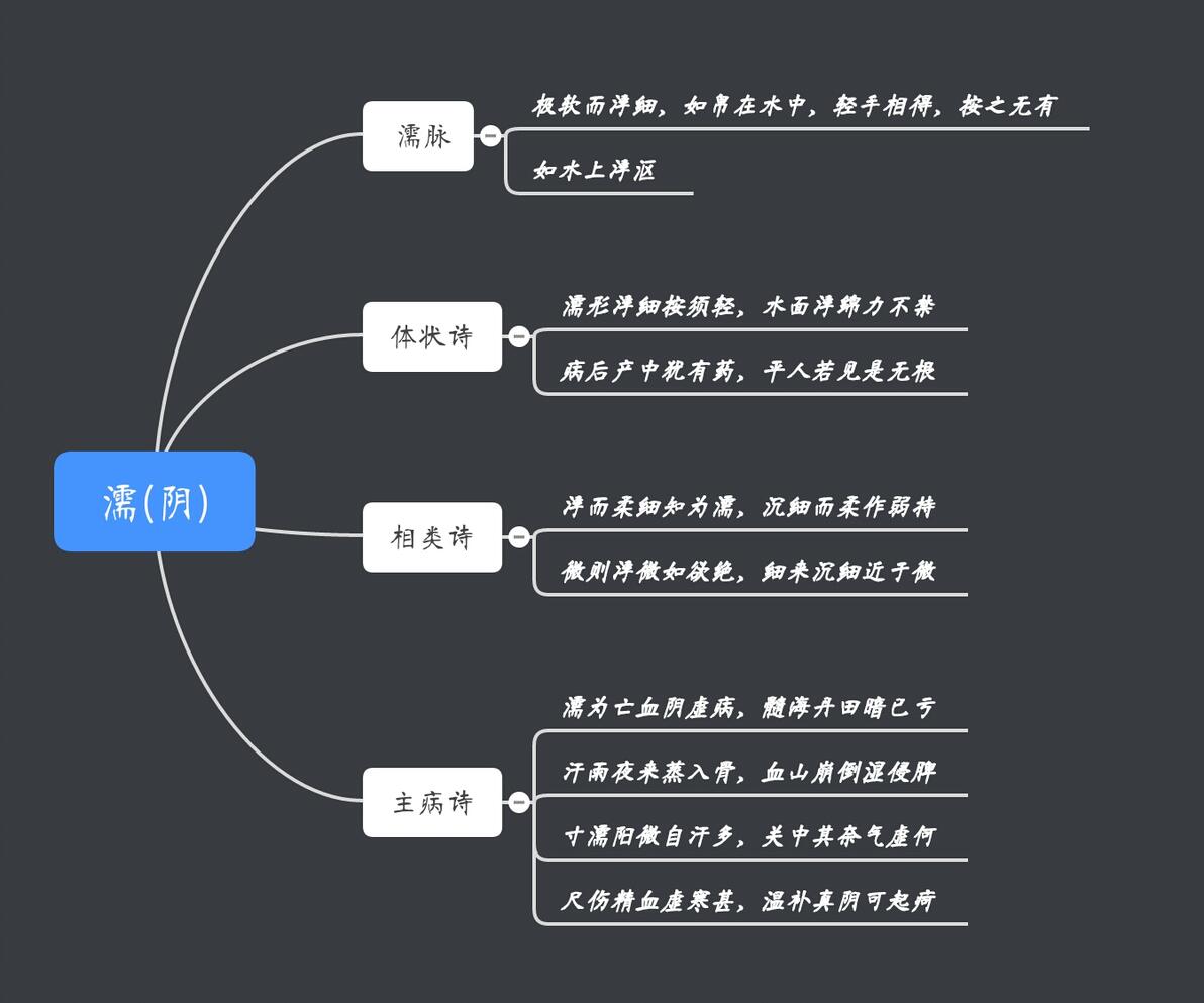 濒湖脉学.七言(三) - 哔哩哔哩