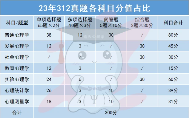 直接拿去背！「普心必背100题」一份可以用到考前的背诵资料 哔哩哔哩