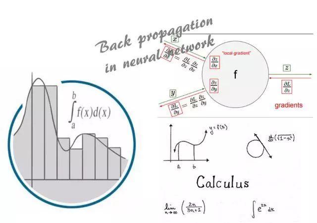数据分析师进阶必备6大数学利器