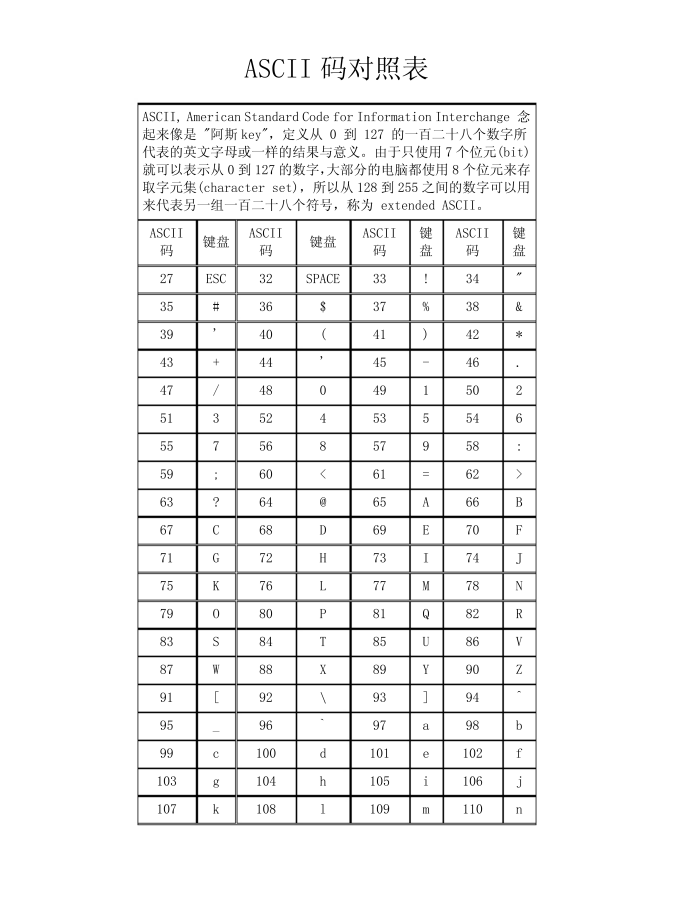 Ascii 