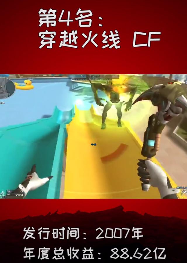 2018腾讯最赚钱的5款游戏,第一名比DNF和LO