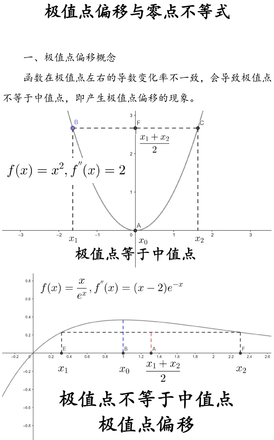 导数六章番外篇 极值点偏移与零点不等式 哔哩哔哩