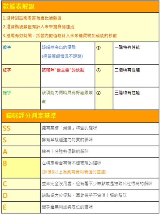 猫咪图书馆 狂乱猫能力一览 哔哩哔哩