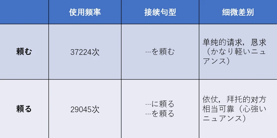 如何像日本人一样正确地使用 「頼む・頼る」 - 哔哩哔哩