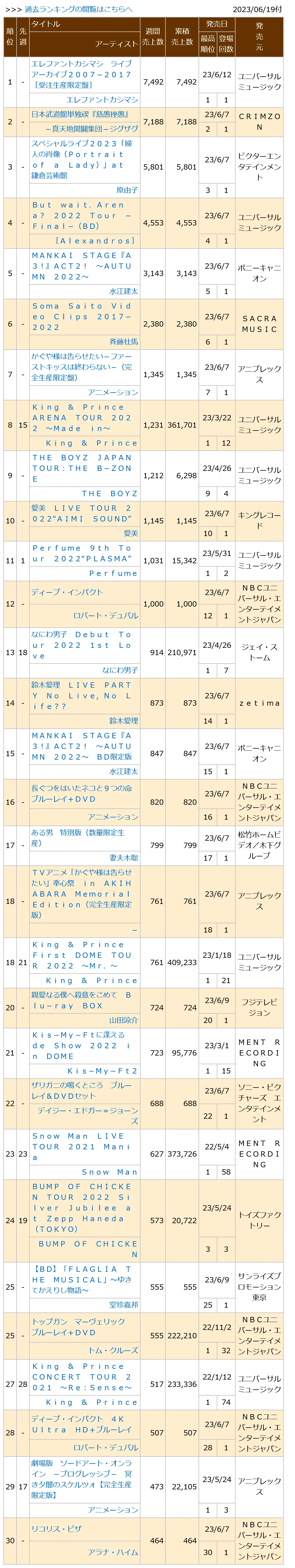 0230619付周榜"