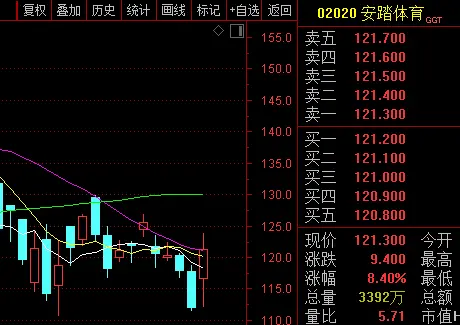 受h M影响 棉花服装纺织概念股大涨 后市看好吗 哔哩哔哩