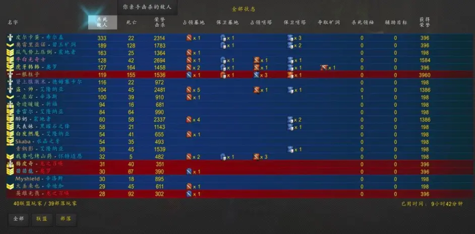 魔兽世界怀旧服 奥山战场打到凌晨7点部落不清楚联盟真打吐了 哔哩哔哩