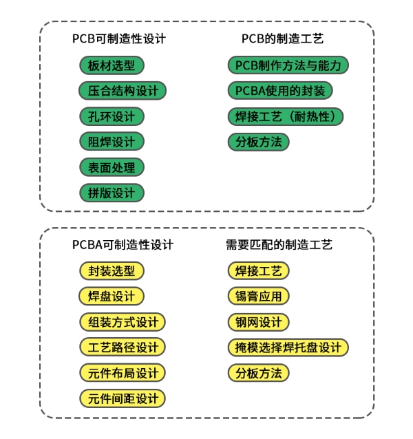 激光焊锡工艺对pcba的可制造性设计方向的思考 哔哩哔哩