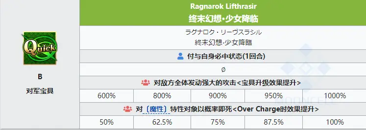 英灵史诗 大神的女儿 瓦尔基里 奥特琳德 希露德 斯露德 哔哩哔哩