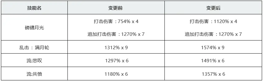 Kr 黑色沙漠韩服5月18日更新简要 哔哩哔哩