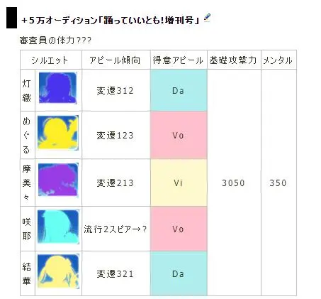 通向true End的道路 迫真计算游戏 偶像大师shiny Colors 试镜攻略汇总 哔哩哔哩