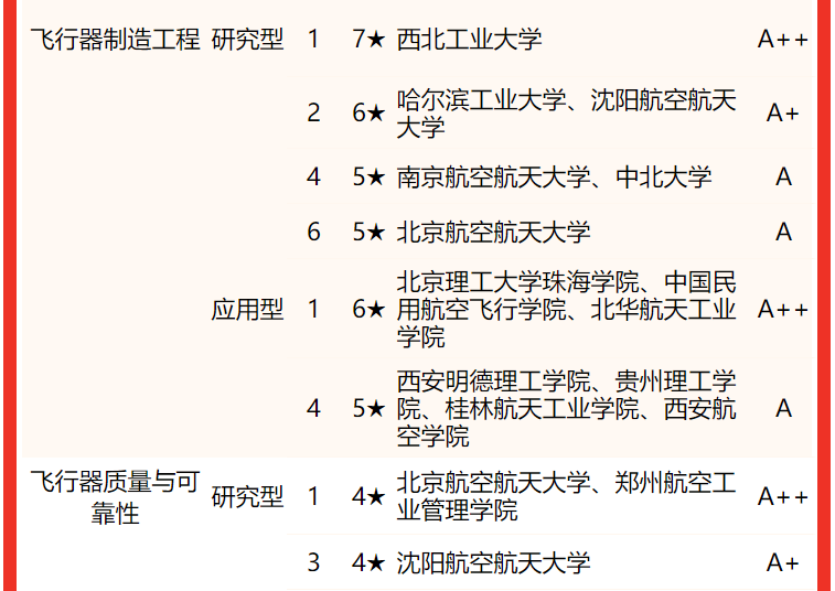 南京航天航空的王牌专业_南京航空航天大学专业排名_南京航天航空大学最强专业