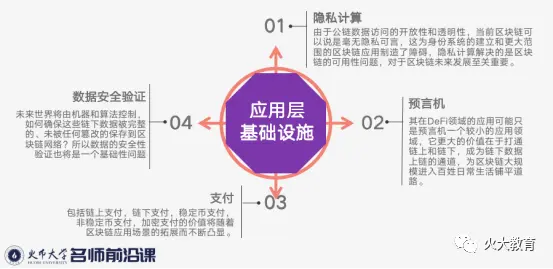 火币大学名师前沿课 风芒科技ceo肖恩 区块链最终方向是迈向去中心化互联网 哔哩哔哩