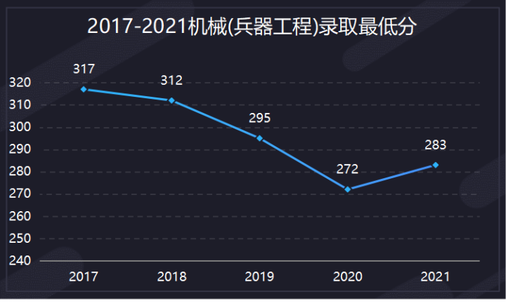 机械设计制造自动化考研学校排名_南理工机械考研经验 _ 南理工机械考研真题下载 