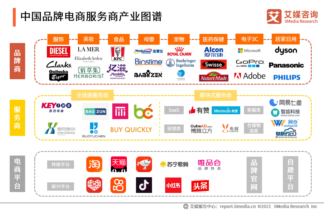 品牌电商