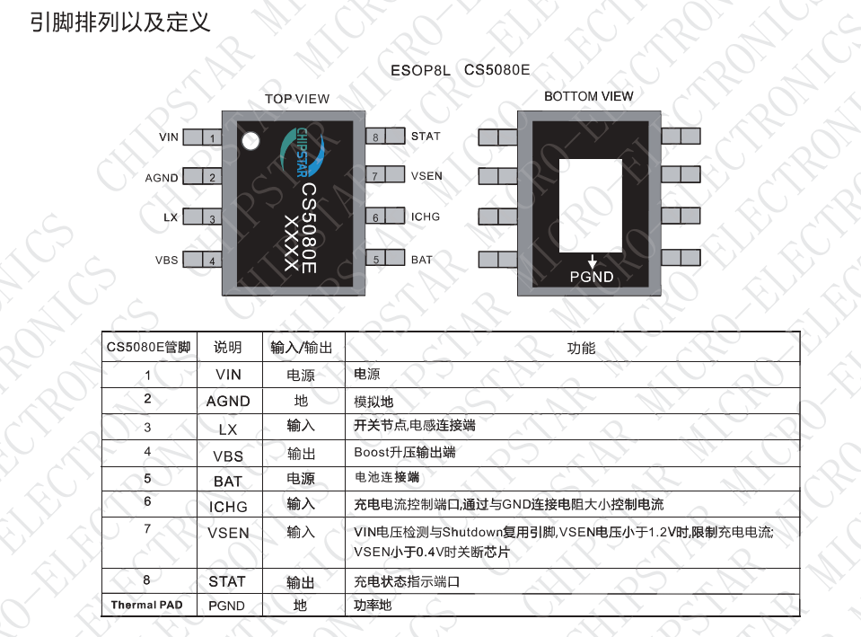 CS5080E 升压充电管理IC特点及应用 - 哔哩哔哩