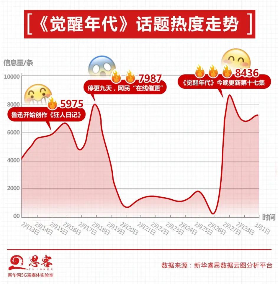 觉醒年代 为什么是 觉醒年代 剧情介绍 哔哩哔哩