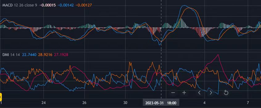 稳赚不赔策略_黄金外汇交易技巧_黄金外汇投资