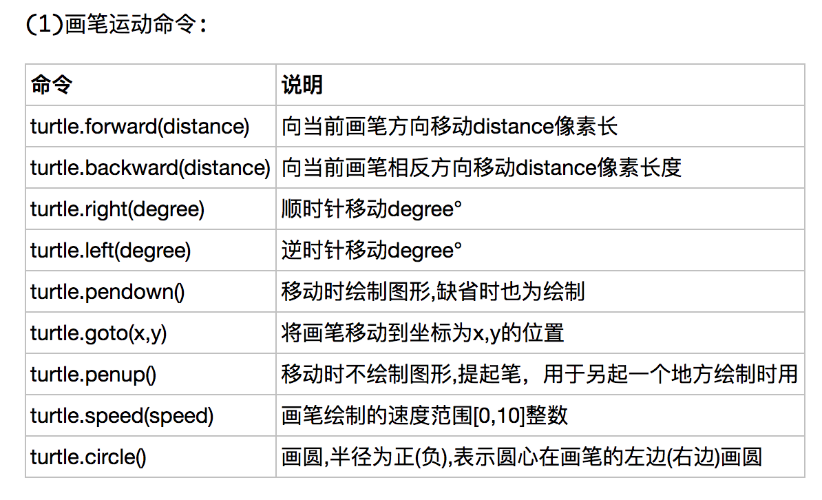 python turtle 绘图函数