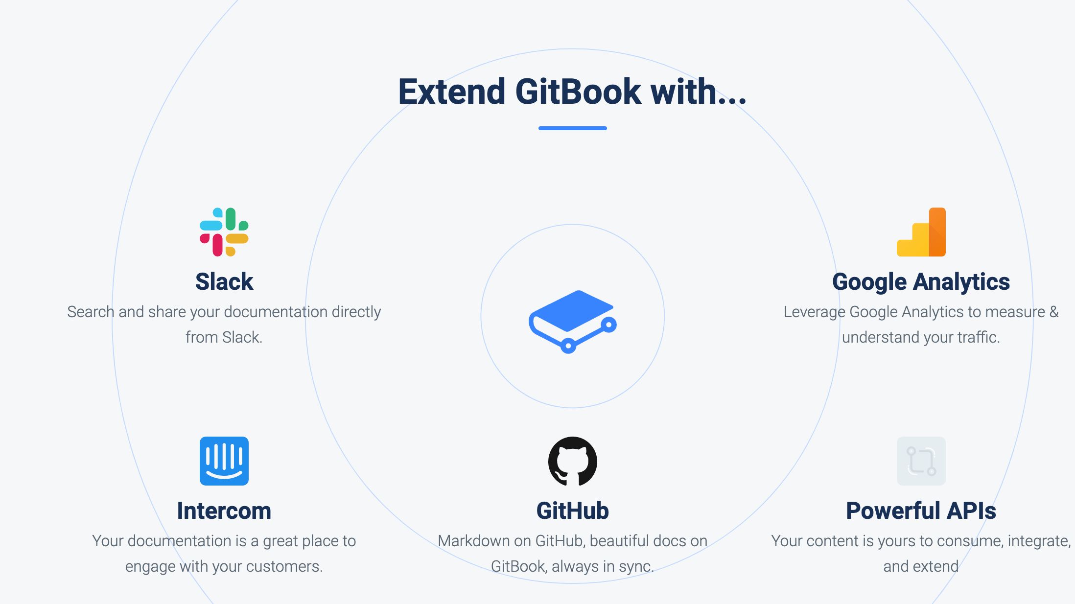 Gitbook 入门教程之小白都能看懂的 Gitbook 插件开发全流程 - 哔哩哔哩