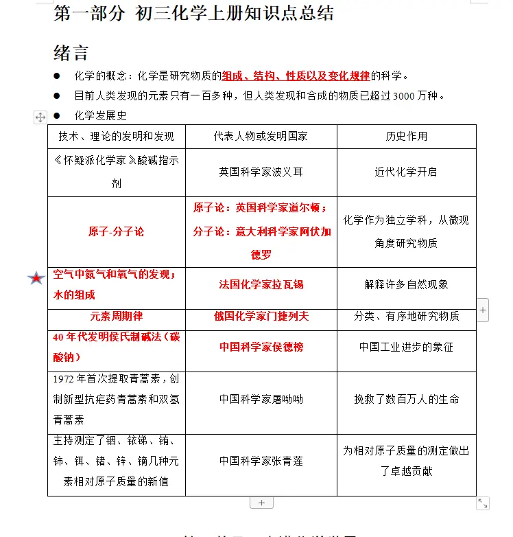 初三化学上下册知识点考点总结及中考专题复习总结 哔哩哔哩