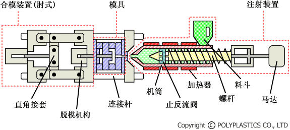注塑机结构图