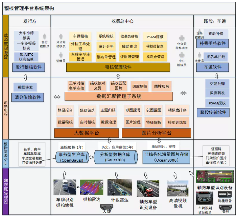 东莞汽车服务：为您的爱车保驾护航