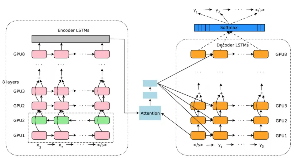 最好的pytorch的入门与实战教程ppt加源码下载 哔哩哔哩