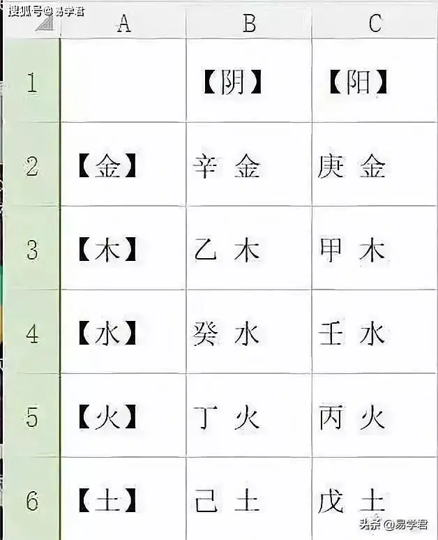 八字入门 如何快速判断日元身强 身弱 哔哩哔哩
