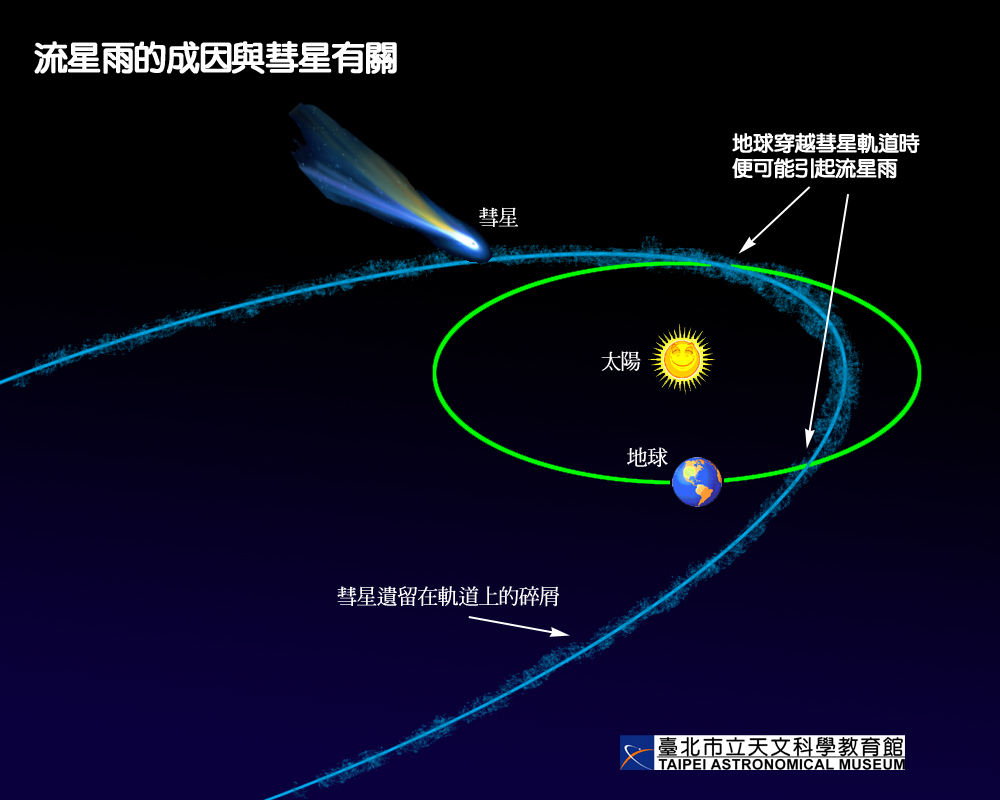 2018/8/13 英仙座流星雨极大期(zhr~110)