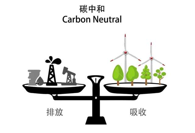 什么是碳达峰碳中和推广降解塑料为碳中和做贡献