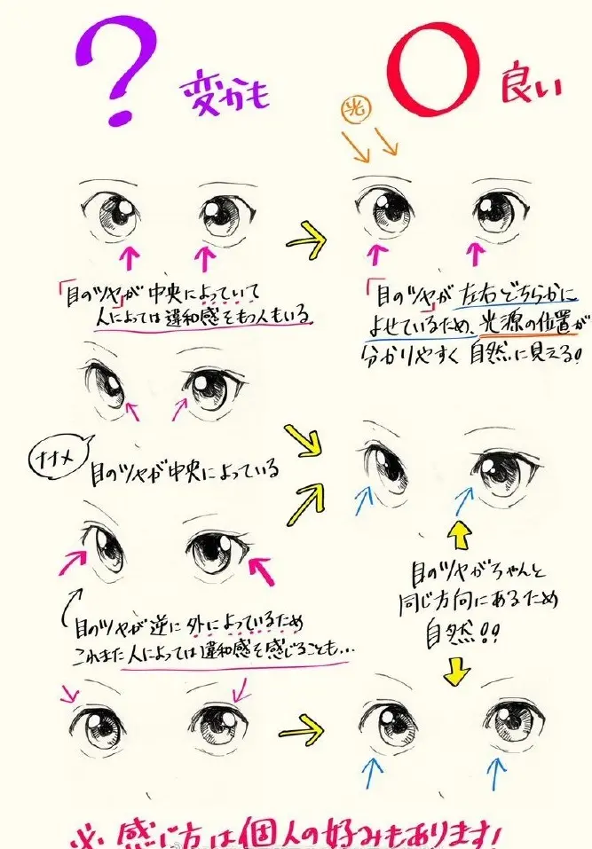 不同的角度的眼睛绘制参考 哔哩哔哩