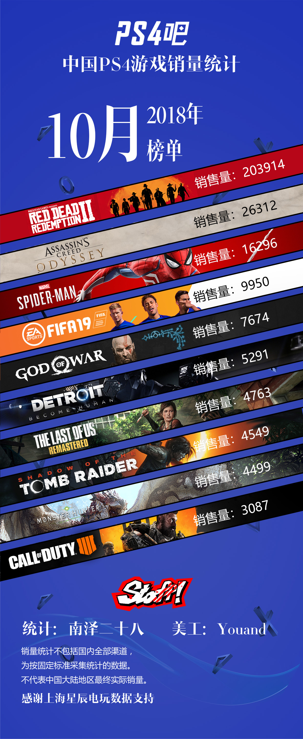 中国ps4游戏销量榜单 热备资讯
