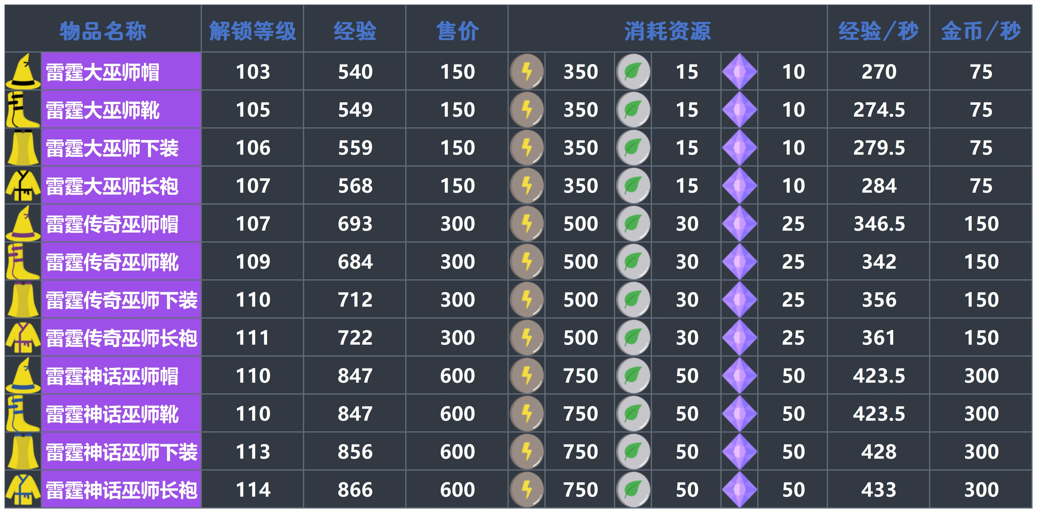 《梅尔沃放置》Wiki汉化——符文锻造篇 - 哔哩哔哩