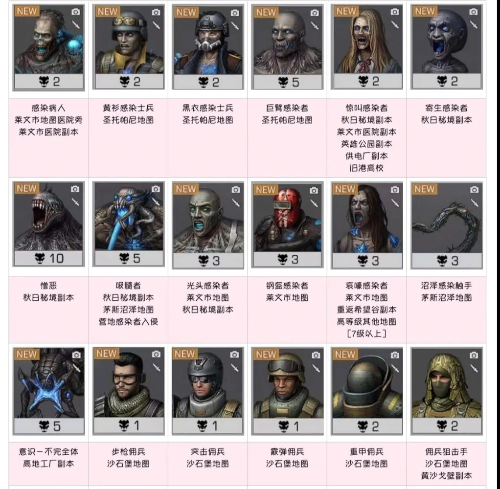 明日之后图鉴收集感染者动物人形怪物篇