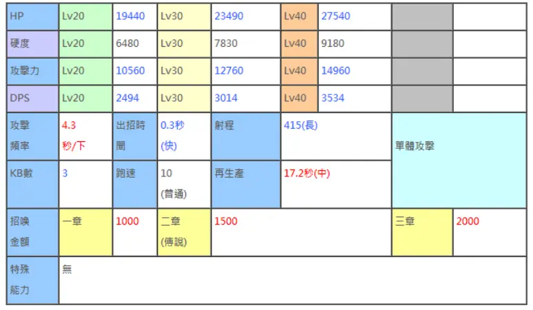 猫咪图书馆 大狂乱猫能力一览 哔哩哔哩