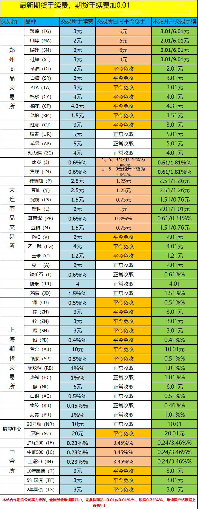 期货投资新起点：选择连云港期货开户的优势