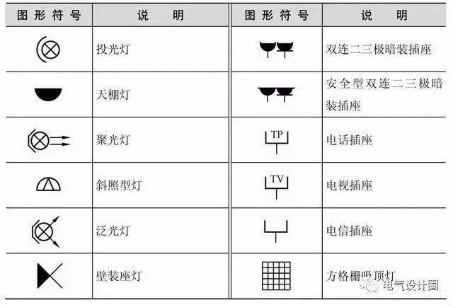电气照明设计具体有哪些内容？怎么进行电气照明设计？详细解析！ - 哔哩哔哩