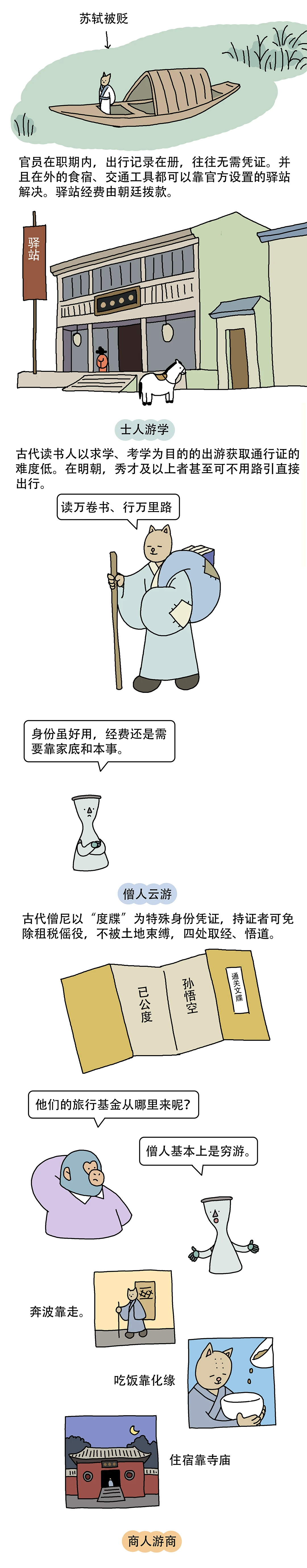 古代旅行可以说走就走吗2