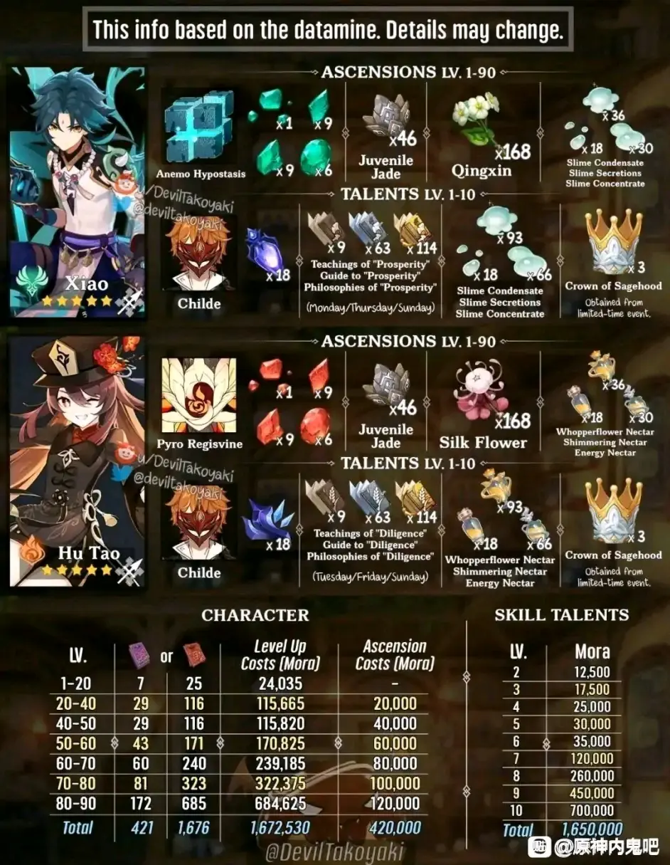 原神1 3版本胡桃大招 六段普攻全动作和天赋命座面板曝光 哔哩哔哩