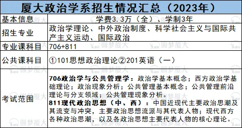 参考书目厦门大学各专业考研参考书目版本推荐复试线,分值,考核内容