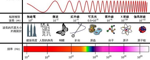 电磁波频谱图详解图片