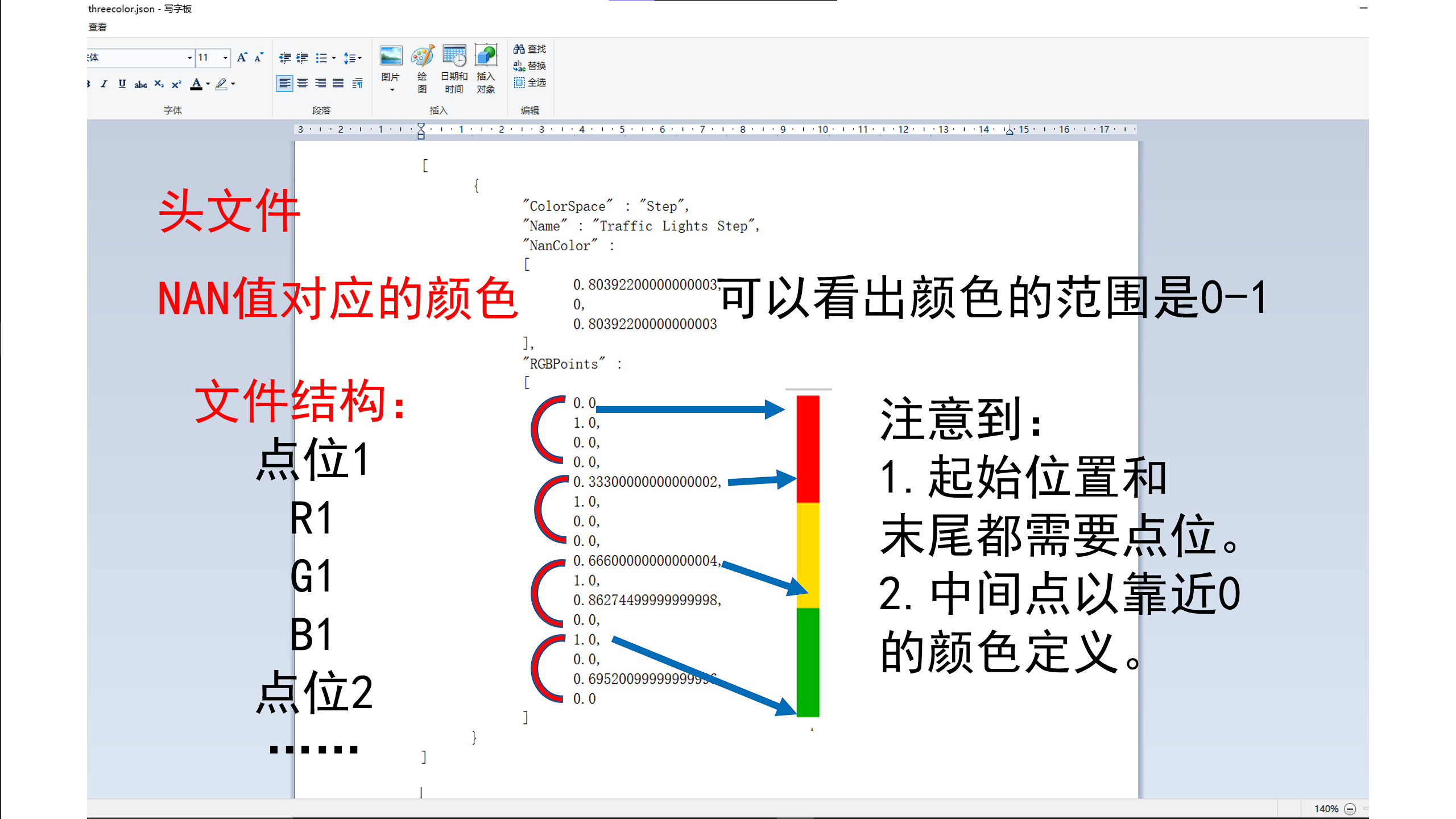 Paraview 教你自制色标 - 哔哩哔哩