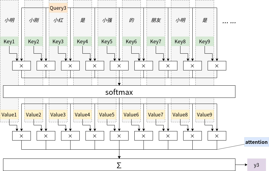 [软件开发] 大模型AIGC分享之「走进大模型」篇插图3