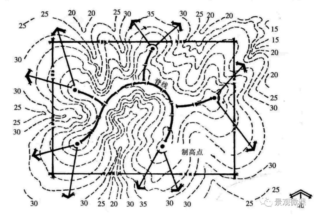 设计理论6种常见的地形分析与平面处理手法